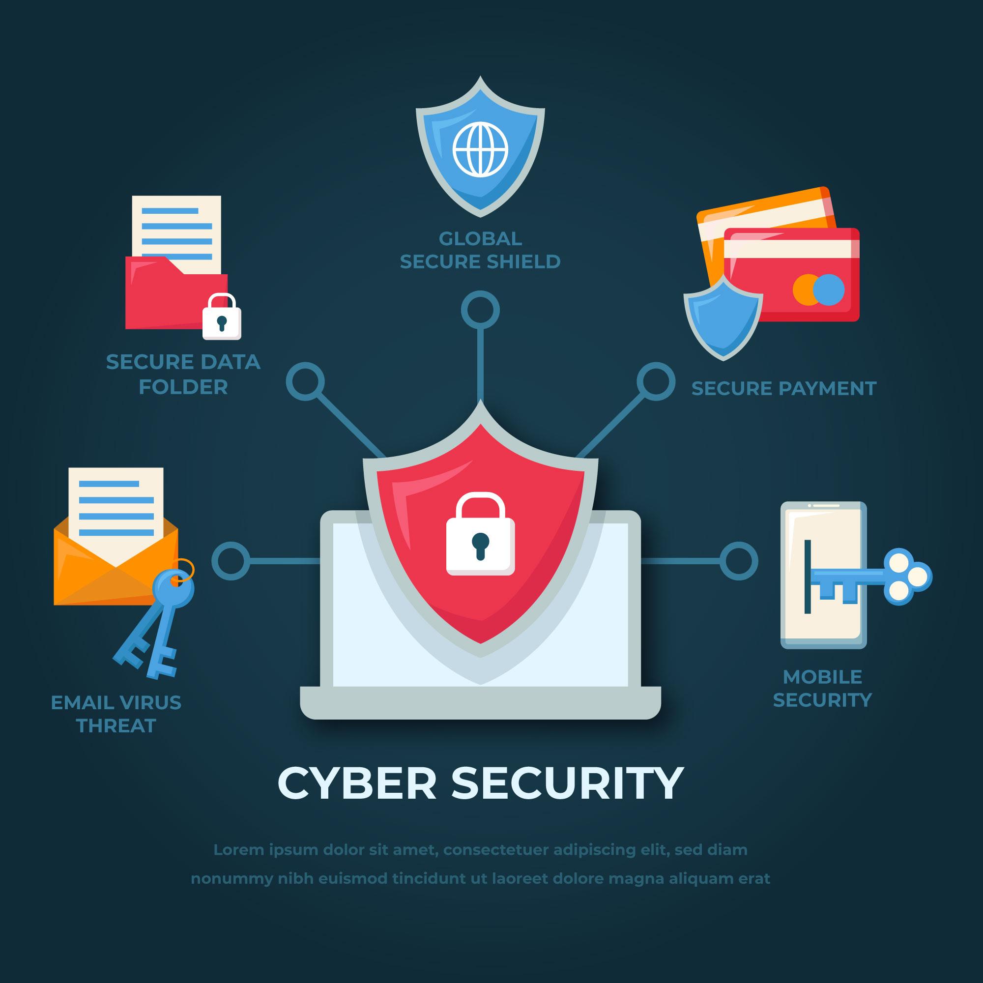 Cybersecurity Ways To Protect Yourselves From Cyber A Vrogue co